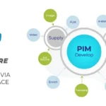 Anbindung von Shopware an ein PIM-System über API-Schnittstelle | BrandCrock